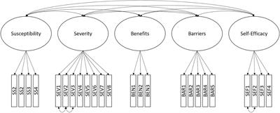 Testing the Effectiveness of the Health Belief Model in Predicting Preventive Behavior During the COVID-19 Pandemic: The Case of Romania and Italy